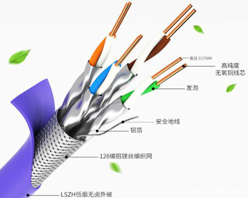 六类网线是屏蔽的好还是非屏蔽的好