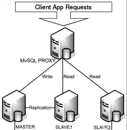 Mysql怎么开启远程连接