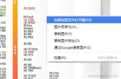 2017年2月最新显卡性能天梯图