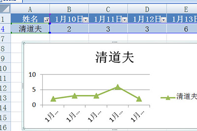 Excel怎么创建智能图表