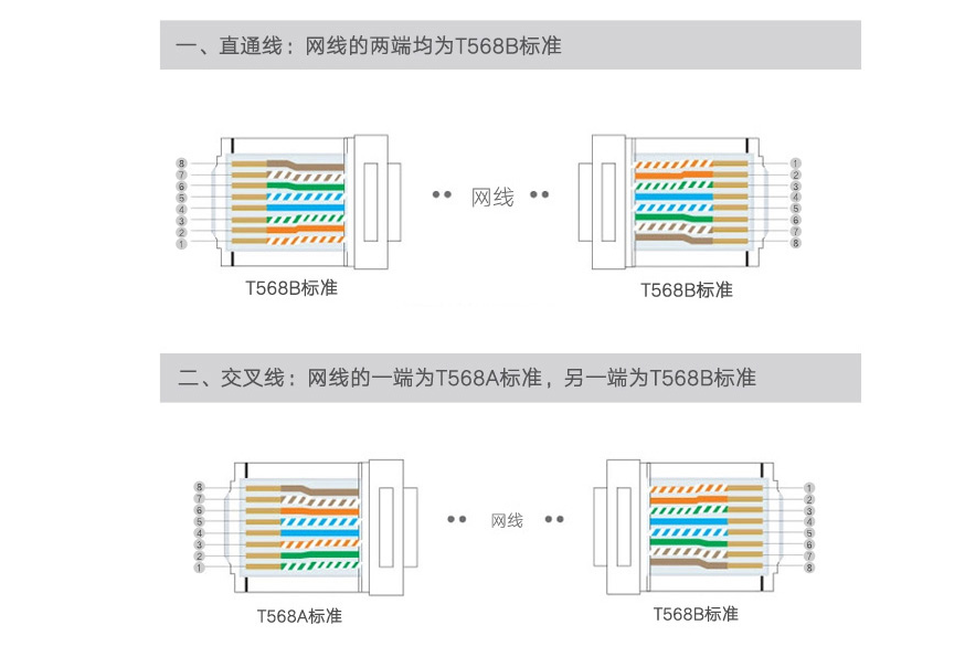 网线水晶头有几种接法（网线水晶头有几种接法图）