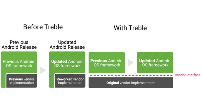 Android 11有哪些新特性