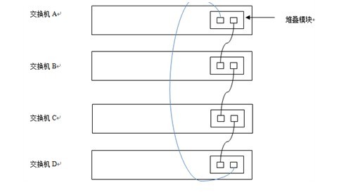 锐捷交换机如何配置堆叠/stack 信锐交换机配置堆叠