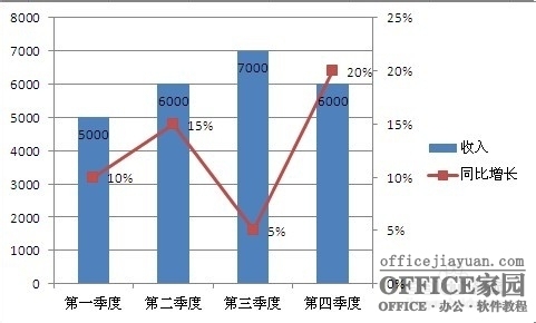 如何在Excel图表中添加次坐标轴 excel图表怎么加次坐标轴