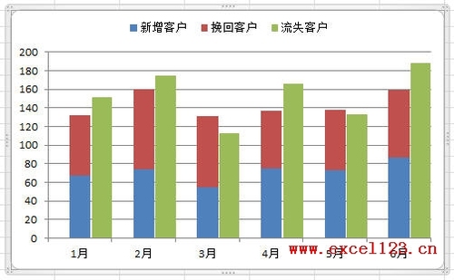 Excel2010如何制作柱形图进行数据对比 excel做柱状对比图