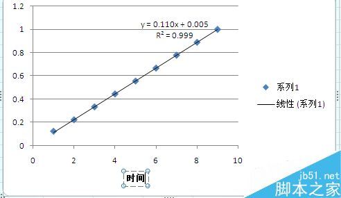 在Excel中如何将一组数据绘制成图标?