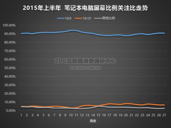 笔记本电脑屏幕尺寸解析