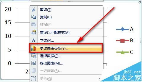 excel折线图纵坐标轴数值与实际值不一致怎么办