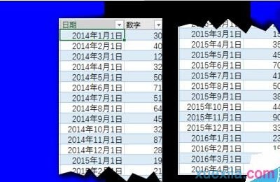 Excel2016的预测工作表功能如何使用