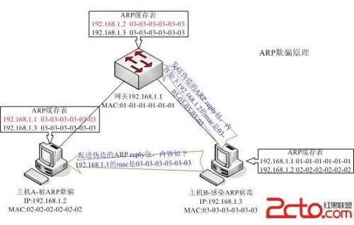 如何在局域网内抢带宽的图文方法介绍