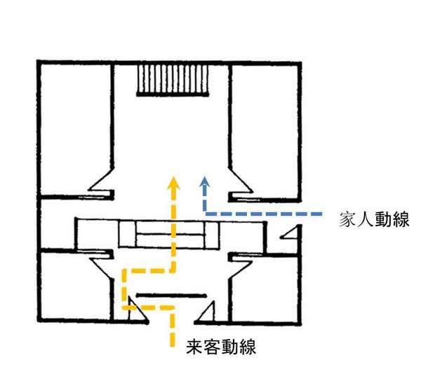 认识玄关 玄关的形式