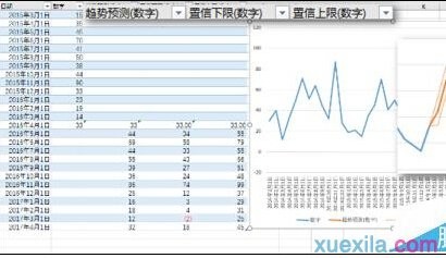 Excel2016的预测工作表功能如何使用