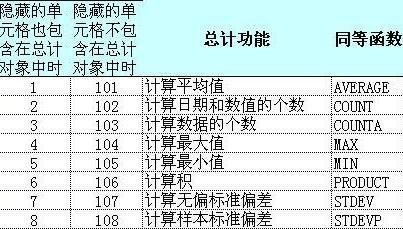 excel怎么计算各种总值