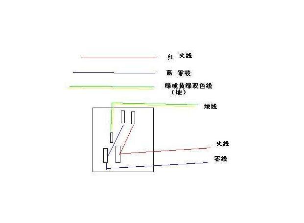 火线零线地线颜色区分 火线零线地线颜色区别