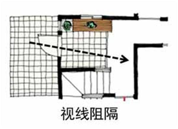 玄关设计要点 玄关设计要点和注意事项
