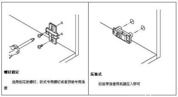 安装家具后如何调整橱柜门上的铰链（安装家具后如何调整橱柜门上的铰链松紧）