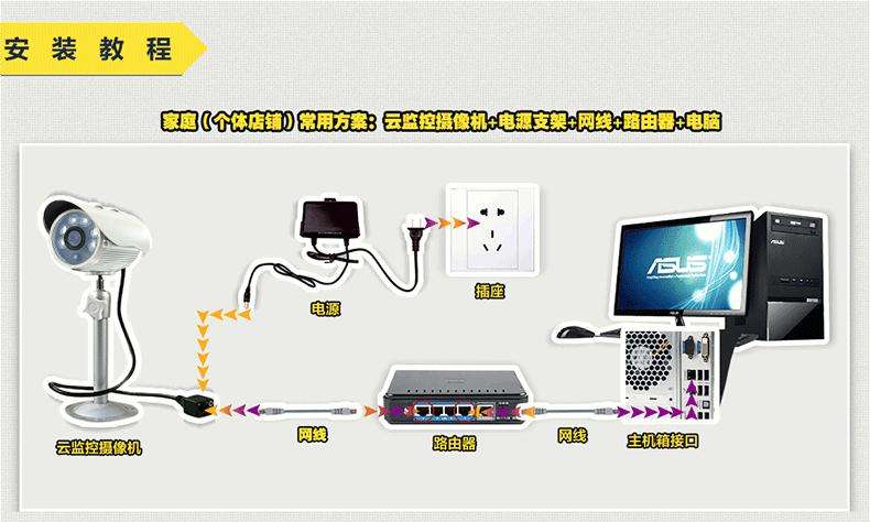 无线网络摄像机安装步骤（无线网络摄像头安装教程）