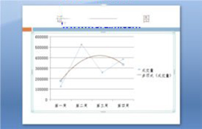 powerpoint2007分析图表怎么制作