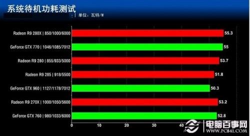 七款2000元内显卡对比评测