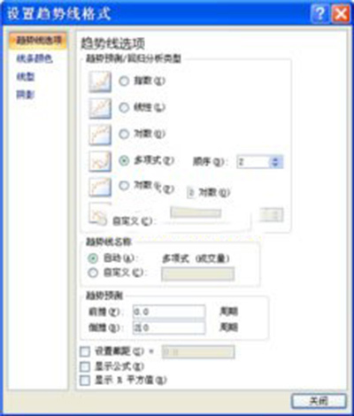 powerpoint2007分析图表怎么制作