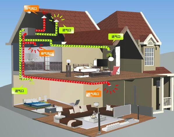 家庭中央新风系统品牌有哪些 家庭中央新风系统品牌有哪些呢