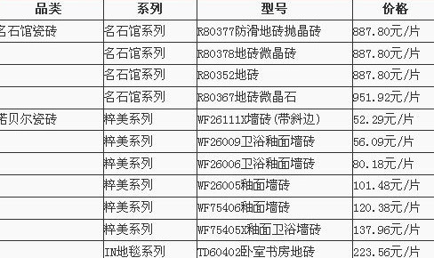 诺贝尔瓷砖的报价，你都了解么？