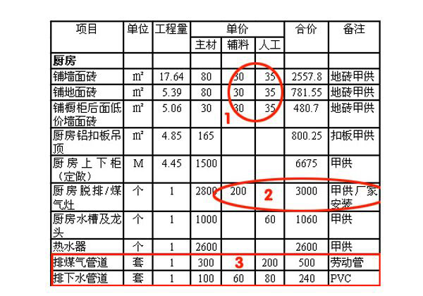 怎么看装修预算报价表 90平方米的房子装修预算表