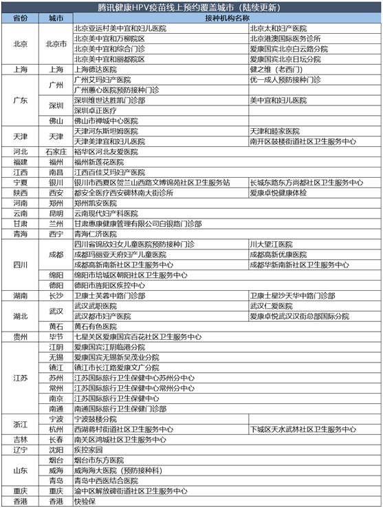 腾讯健康全国上线HPV疫苗预约 用微信可约四价和九价苗