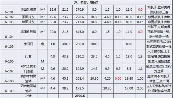 装潢预算清单有哪些 要慎重验收