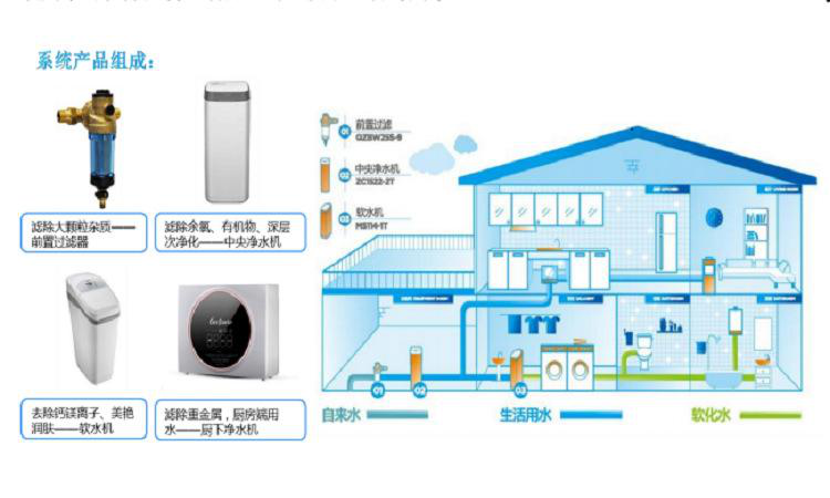 美的全屋净水器安装步骤和费用须知