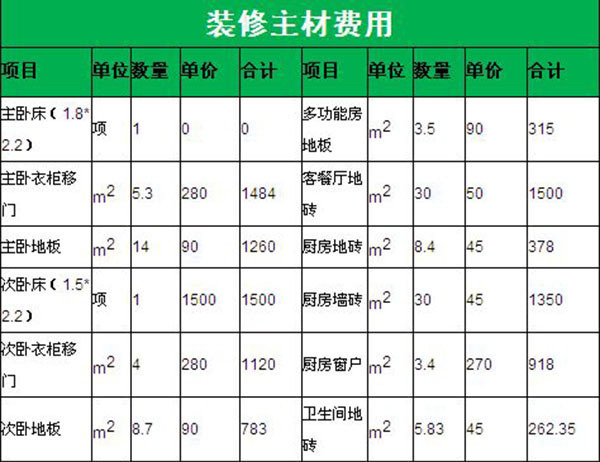 怎样看装修公司报价不吃亏 装修公司报价明细表要这样看 