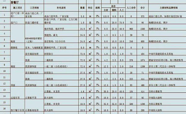 装修公司报价单包含哪些 外行人怎么看