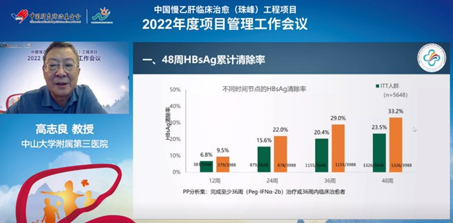 中国慢性乙型肝炎临床治愈（珠峰）工程项目运行5年 近4000名乙肝患者实现临床治愈