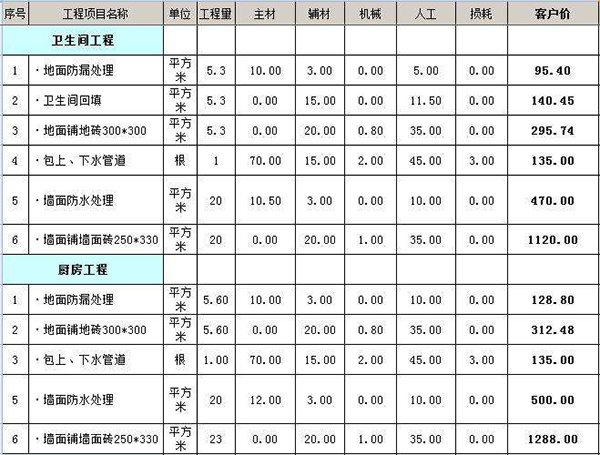 怎么看装修预算报价表 90平方米的房子装修预算表