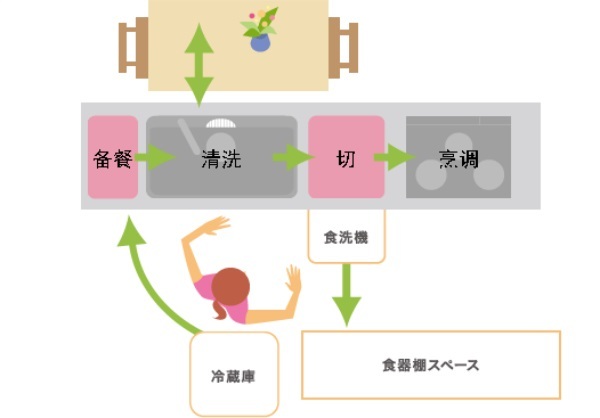 舒适厨房布局 从平立面开始