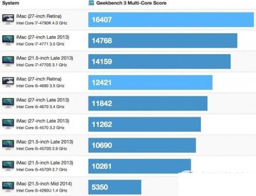 5k屏imac怎么样?苹果5k imac的5k屏幕怎么样