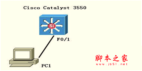 在三层交换机配置DHCP的方法分享 三层交换机配置dhcp给vlan