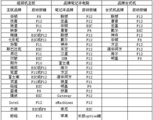 bios设置dell如何进入（dell台式如何进入bios设置）