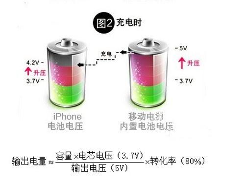 移动电源怎么选 教你怎么看移动电源的好坏及如何选移动电源