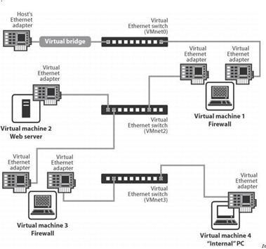 详尽VMware英文版安装使用教程