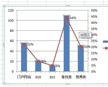 excel2013图表数据如何添加标签