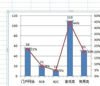 excel2013图表数据如何添加标签