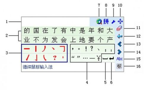 鼠标输入法是什么 鼠标输入法是什么意思