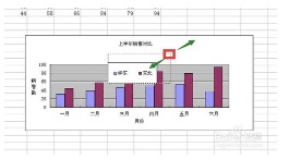 excel中如何改变图表图例位置