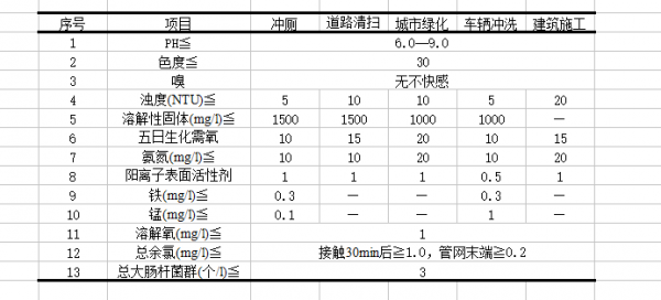 excel2016如何制作表格