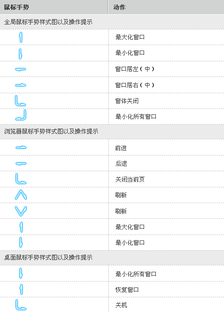 完美支持IE8/IE9的鼠标手势