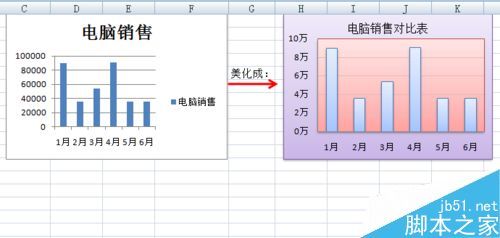 Excel中的图表如何美化? excel图表怎么美化