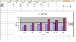 excel中如何改变图表图例位置