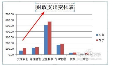 excel怎样同时调整图表中的所有字的大小和格式