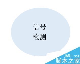 Word2013怎么自定义SmartArt图形形状样式?